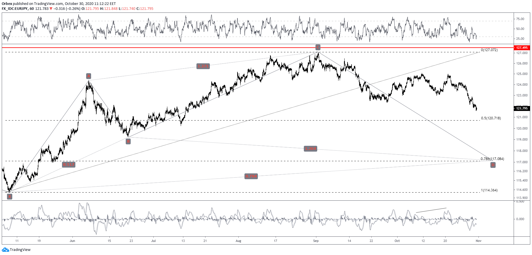 eurjpy