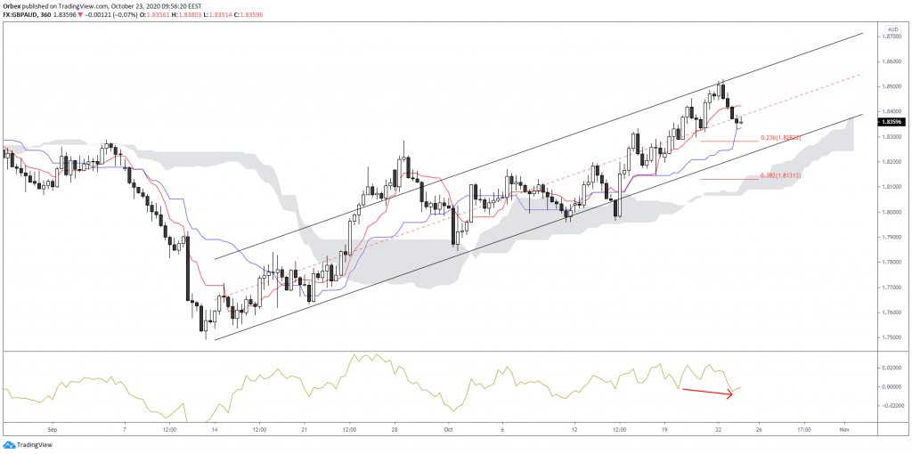 gbpaud
