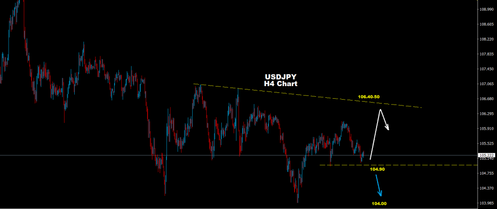 الدولار/ الين 19-10-2020