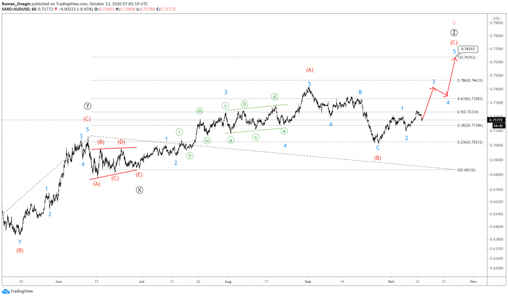 audusd elliott