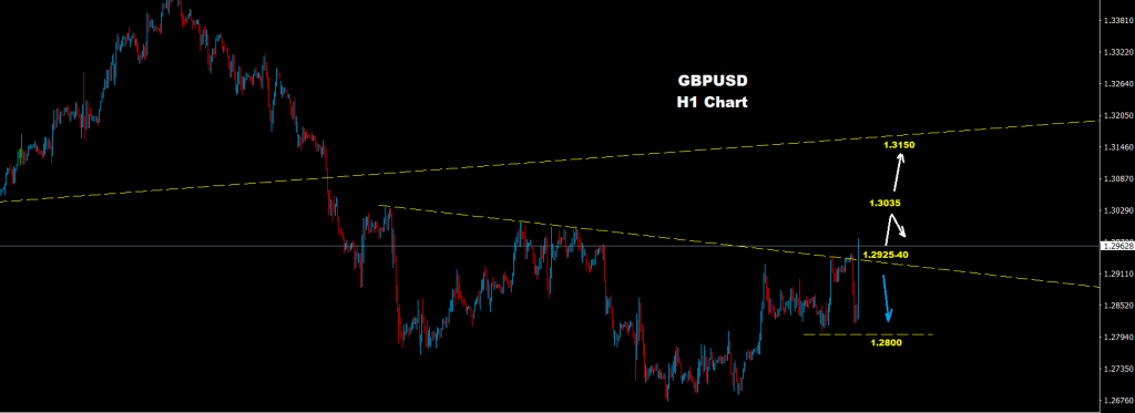 الجنيه الإسترليني/ الدولار 01-10-2020