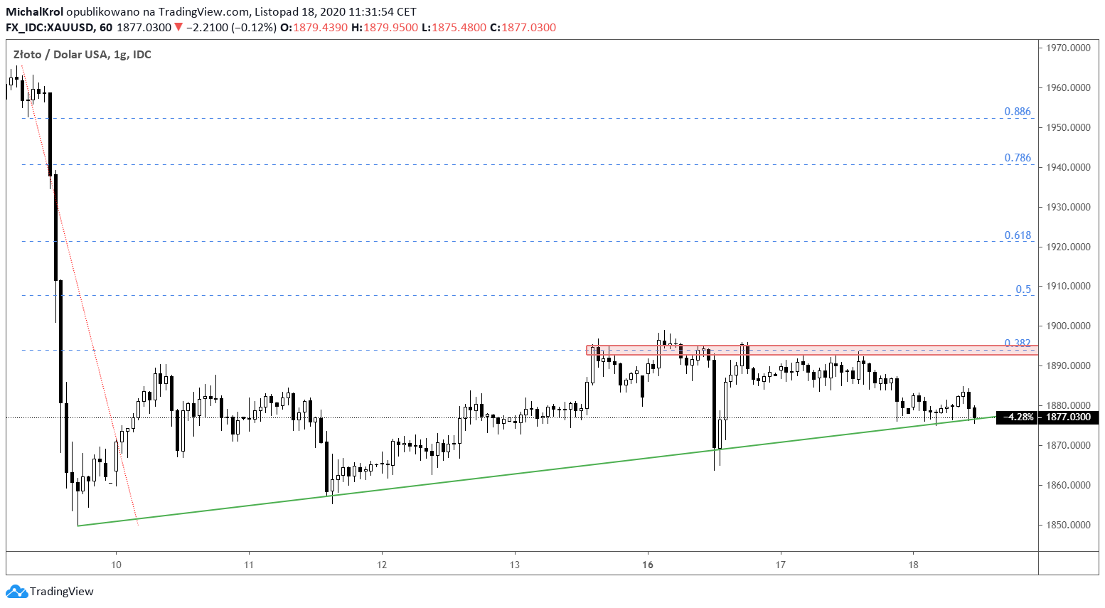 Kluczowy moment na Złocie
