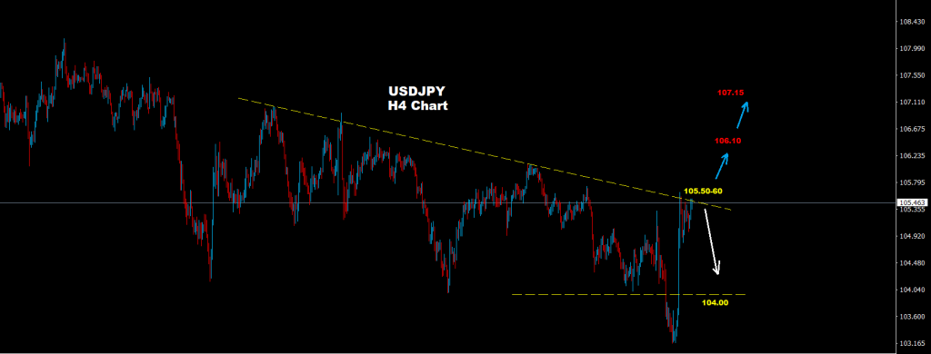 الدولار/ الين 16-11-2020