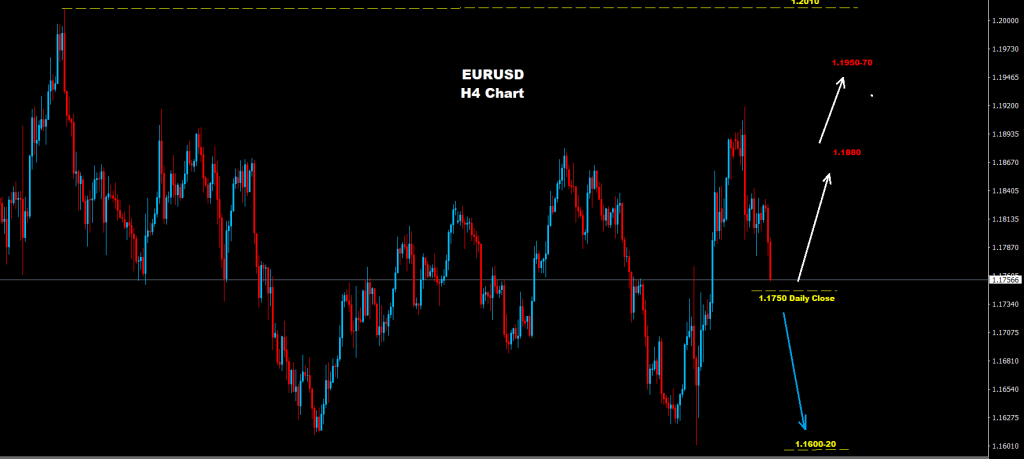 اليورو/ الدولار 16-11-2020