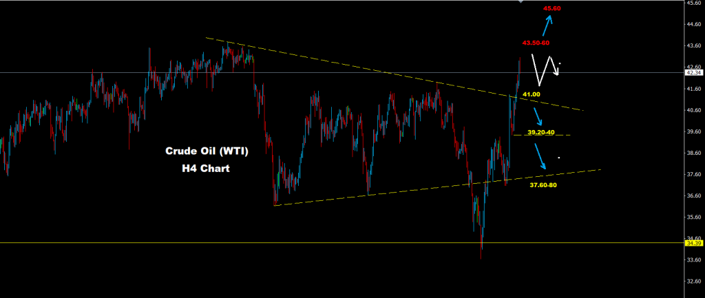 مؤشر النفط الخام 11-11-2020