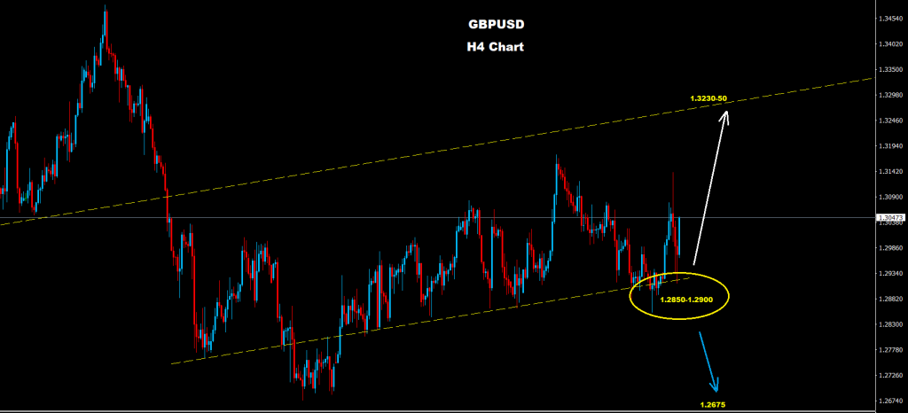 الجنيه الإسترليني/ الدولار 09-11-2020