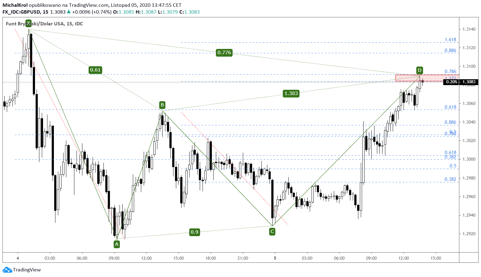 Kabel osiąga target