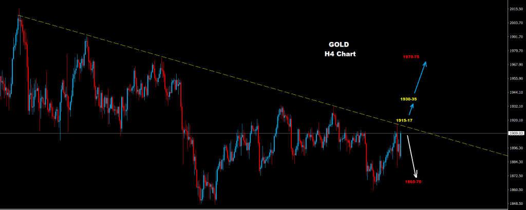 مؤشر الذهب 04-11-2020