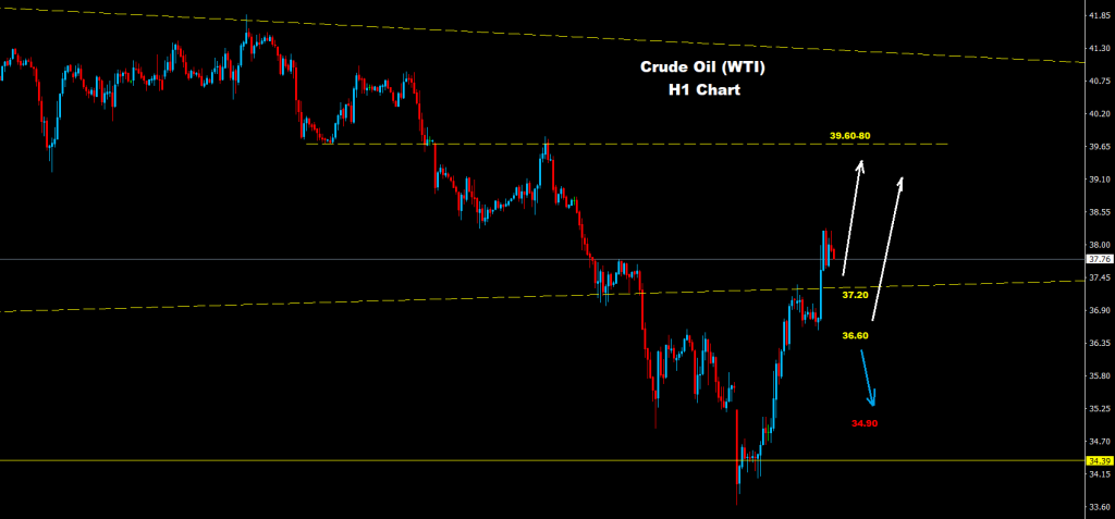 النفط الخام 04-11-2020