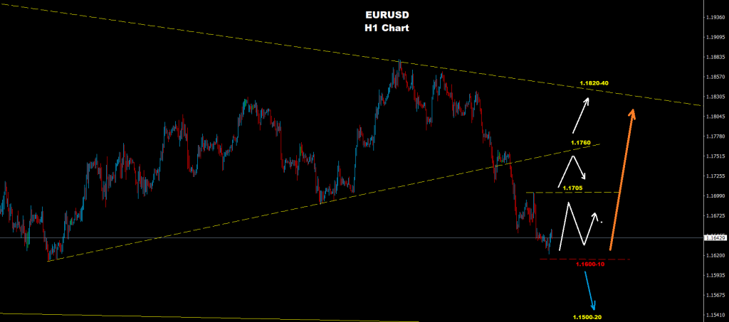 اليورو/ الدولار 04-11-2020