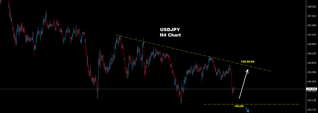 الدولار/ الين 03-11-2020