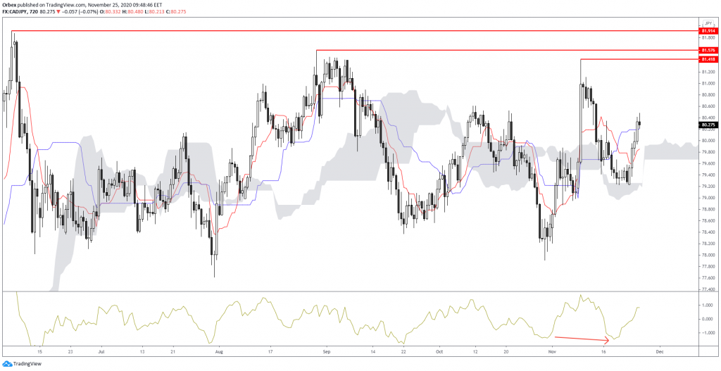 cadjpy technical