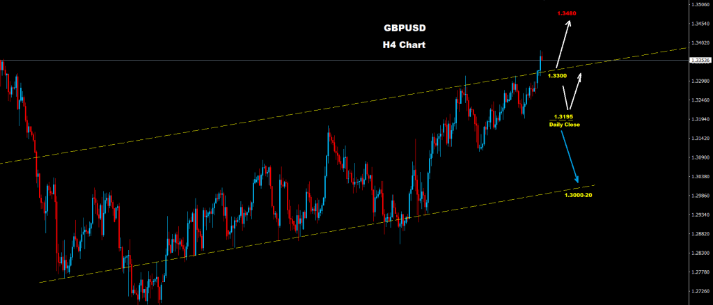 الجنيه الإسترليني/ الدولار 23-11-2020