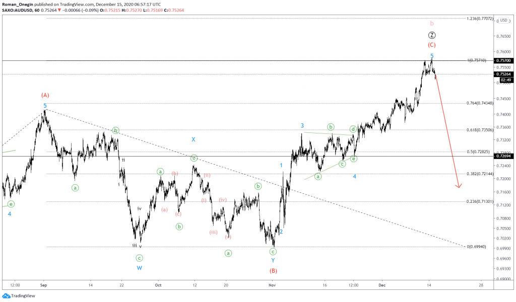 audusd elliott