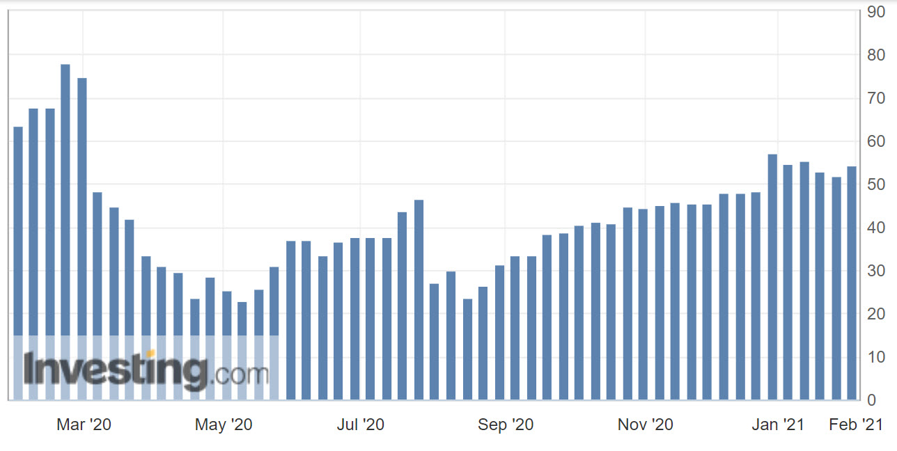 صافي مراكز المضاربة على الفضة لدى CFTC
