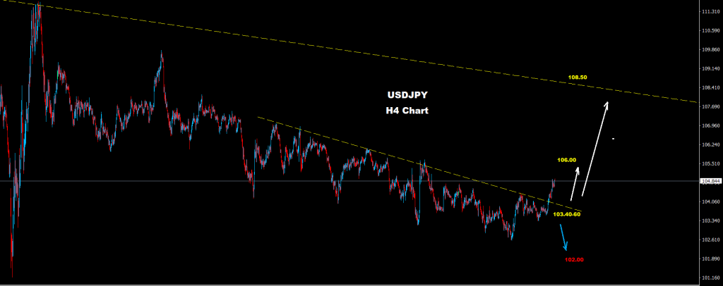 الدولار/ الين 10-02-2021