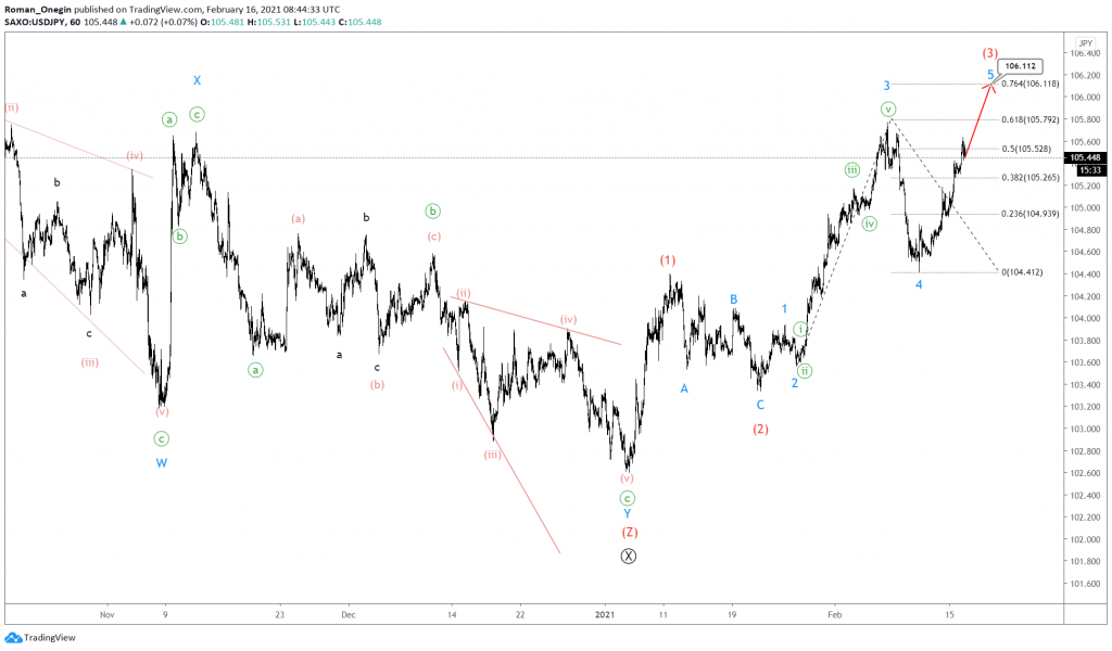 usdjpy elliott