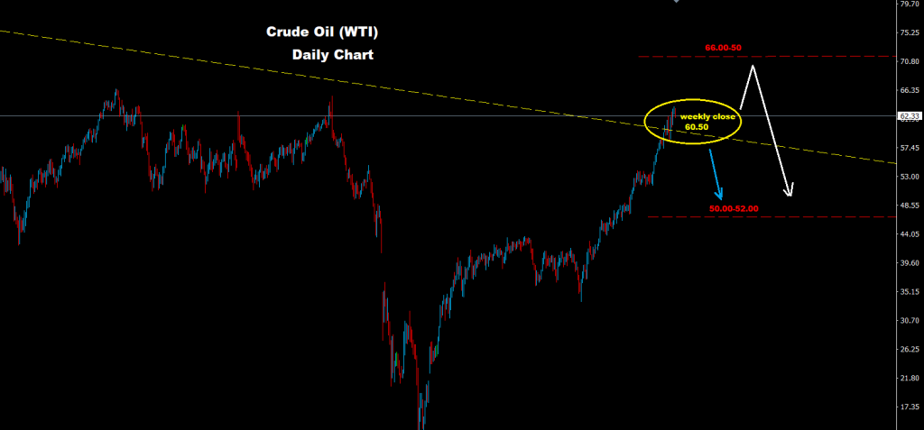 النفط الخام 2017-01-20