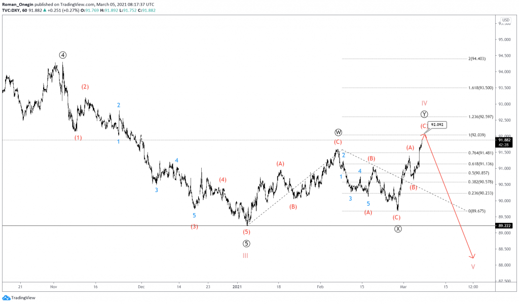 dxy elliott