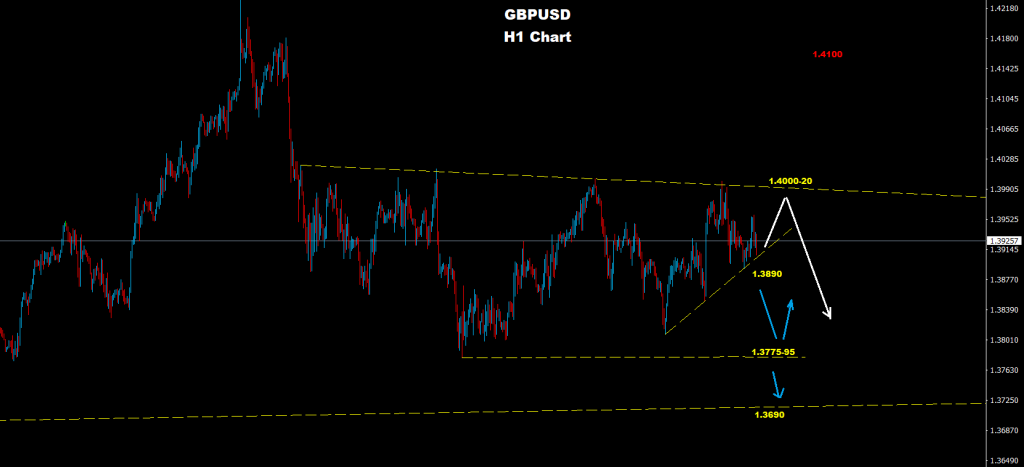 الجنيه الإسترليني/ الدولار 19-03-2021