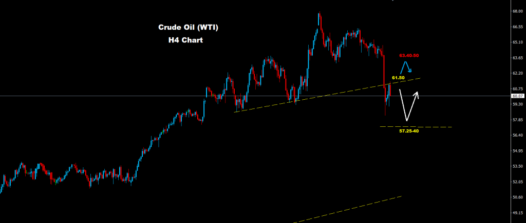 مؤشر النفط الخام 19-03-2021