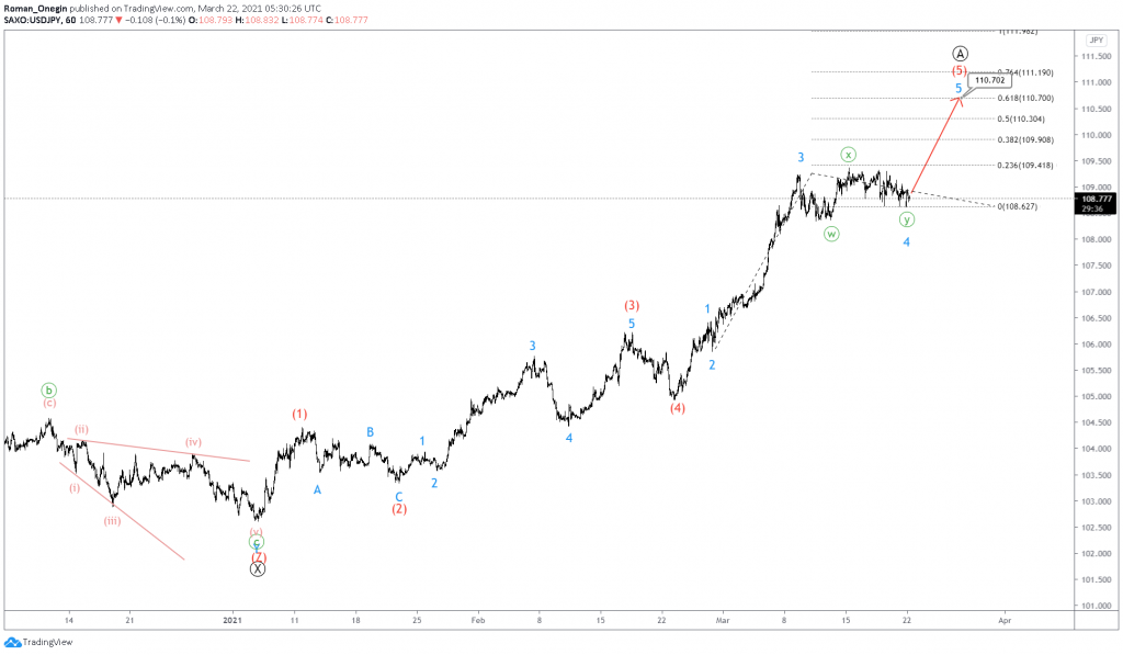 usdjpy elliott