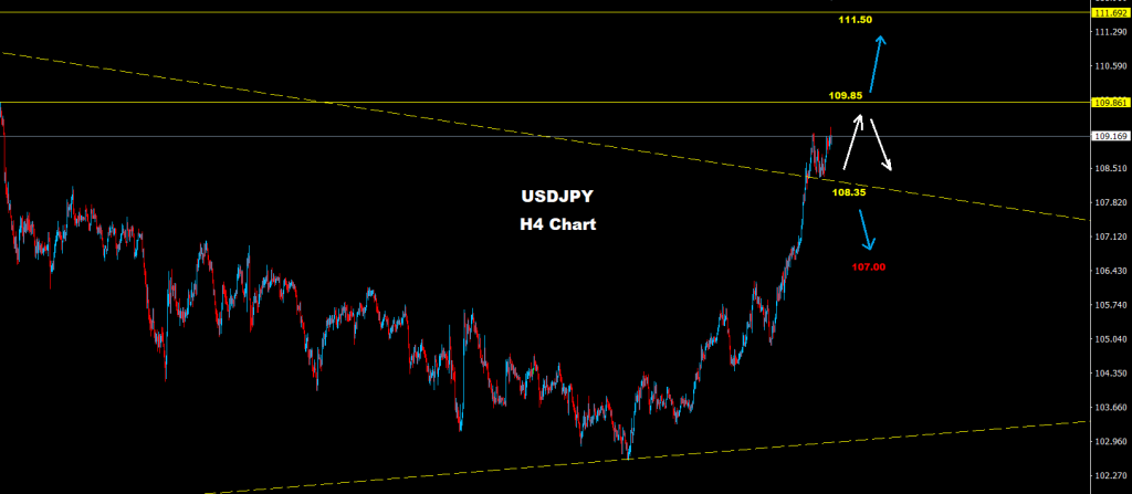 الدولار/ الين 22-03-2021