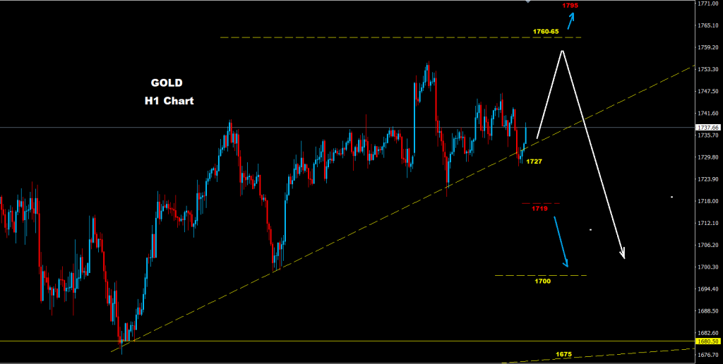 مؤشر الذهب 23-03-2021