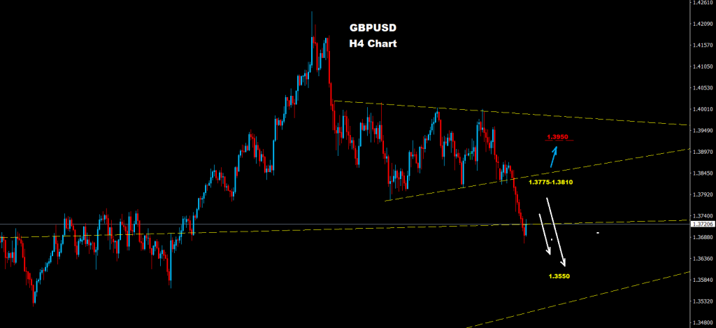 الجنيه الإسترليني/ الدولار 24-03-2021