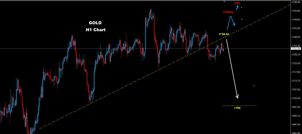 مؤشر الذهب 24-03-2021