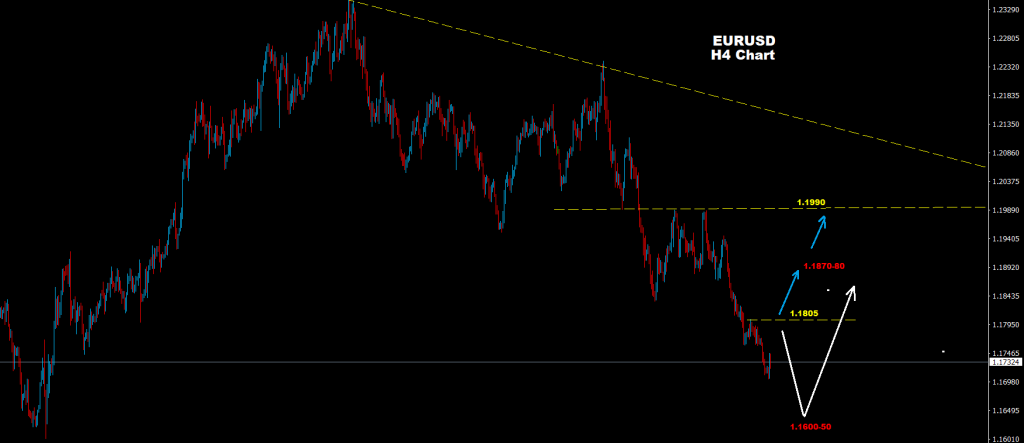 EUR/USD exchange rate chart on April 5, 2021
