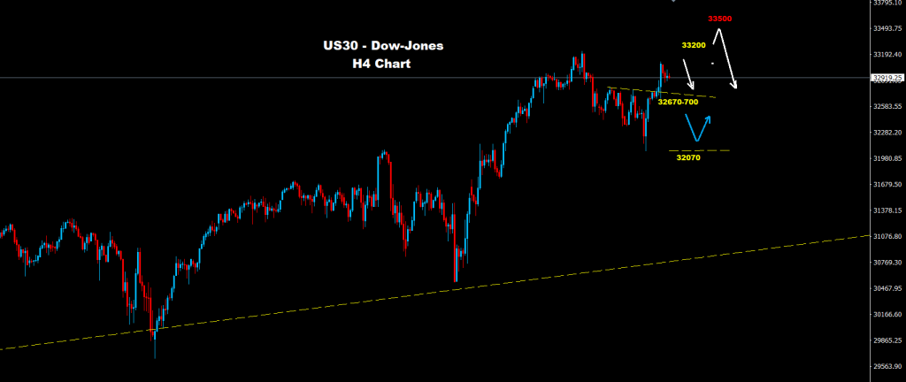 مؤشر الداو جونز 05-04-2021