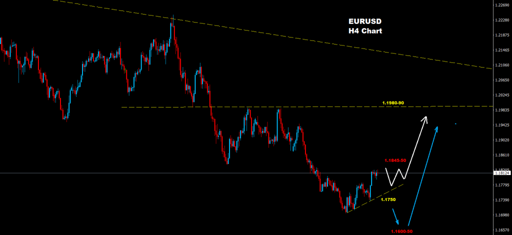اليورو/ الدولار 06-04-2021