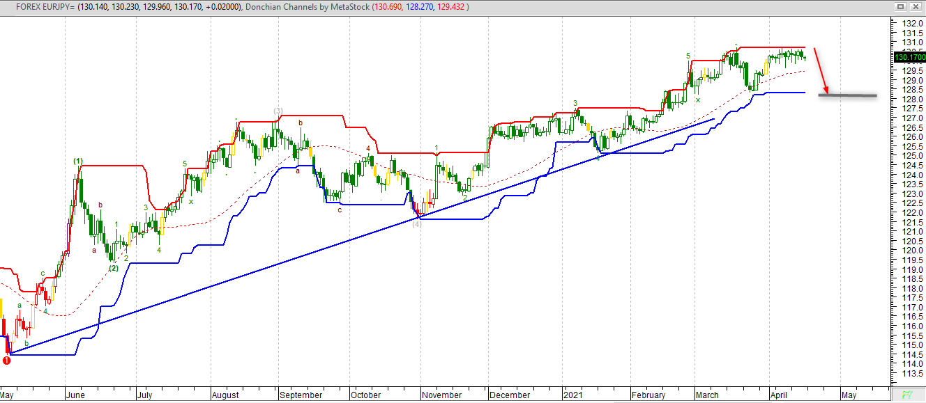 EURJPY