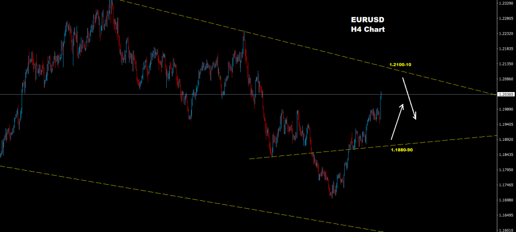اليورو/ الدولار 22-04-2021