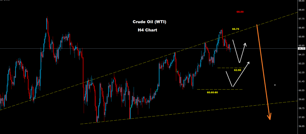 مؤشر النفط الخام 07-05-2021