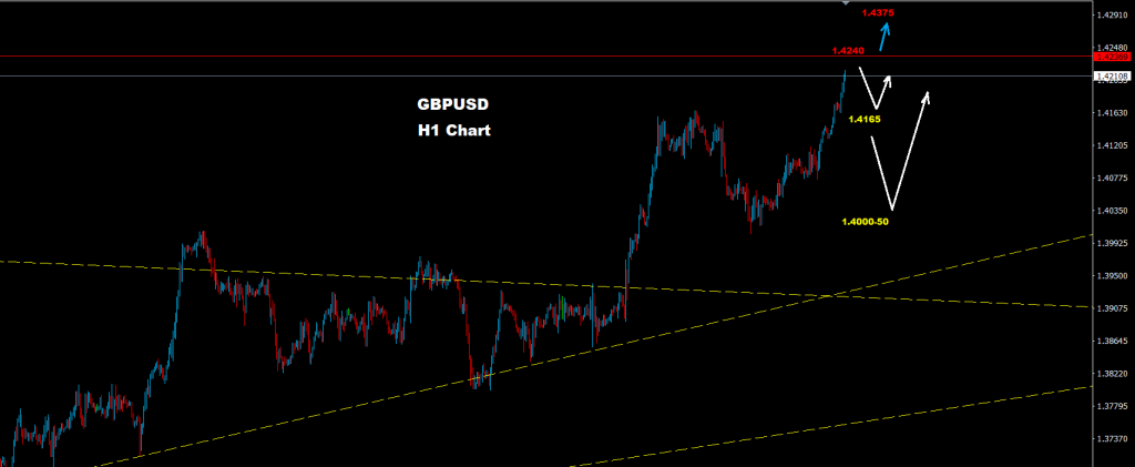 الجنيه الاسترليني/ الدولار 19-05-2021