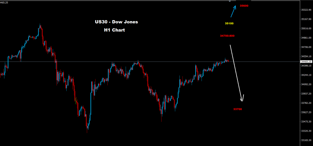 مؤشر الداو جونز 03-06-2021
