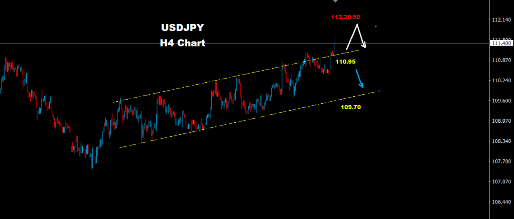 الدولار/ الين 02-07-2021
