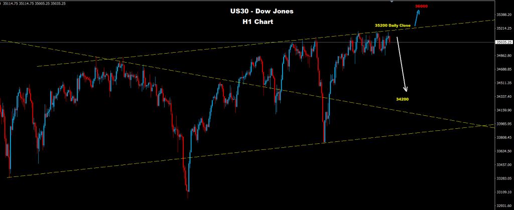 الداو جونز 09-08-2021