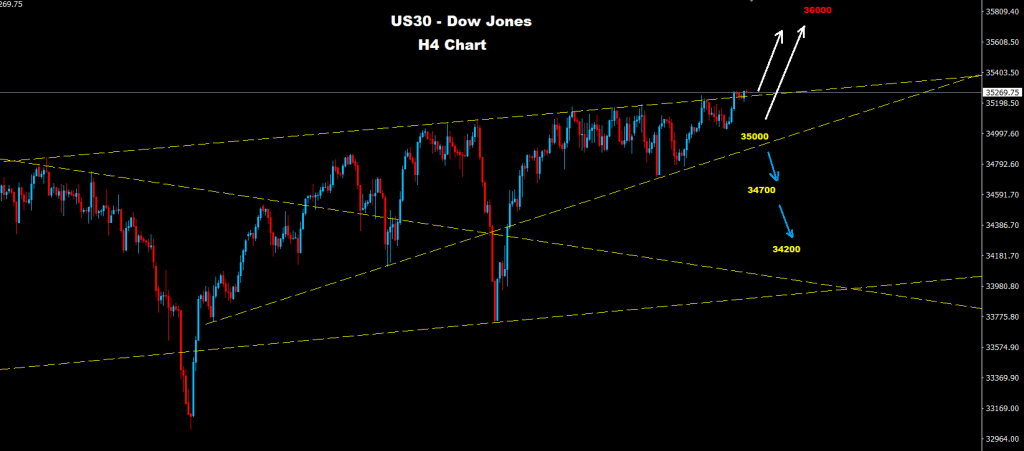 مؤشر الداو جونز 17-08-2021