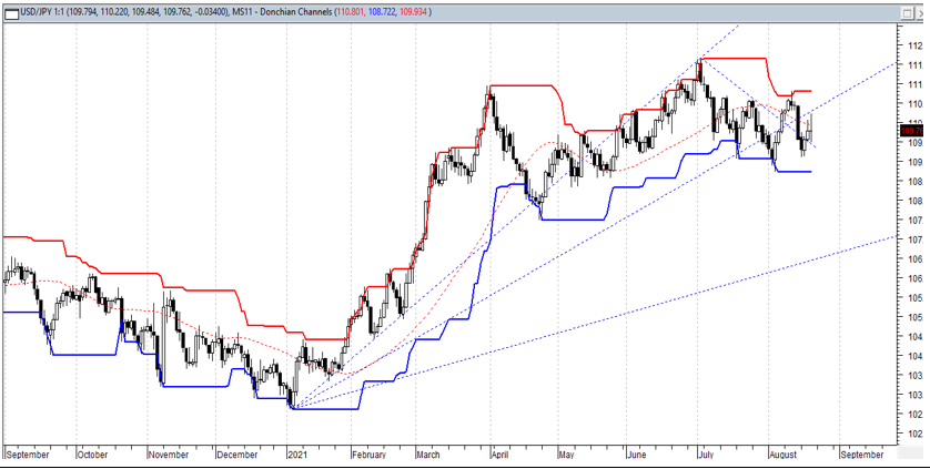 USDJPY