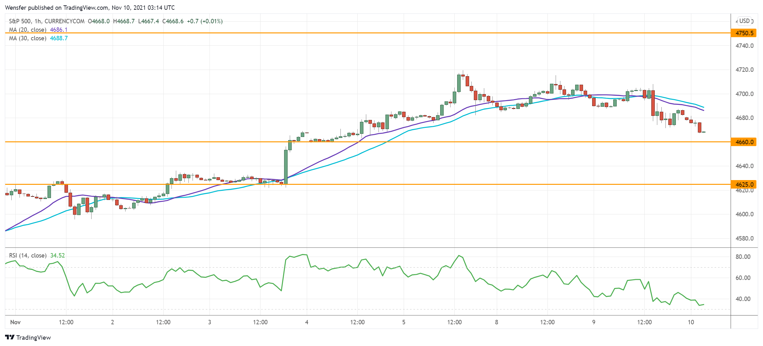 ستاندرد آند بورز