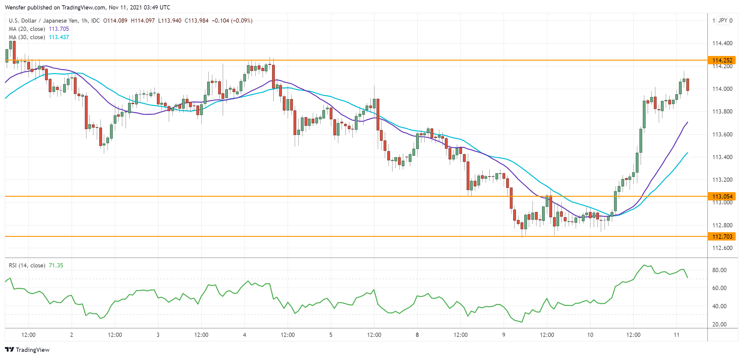 الين الياباني