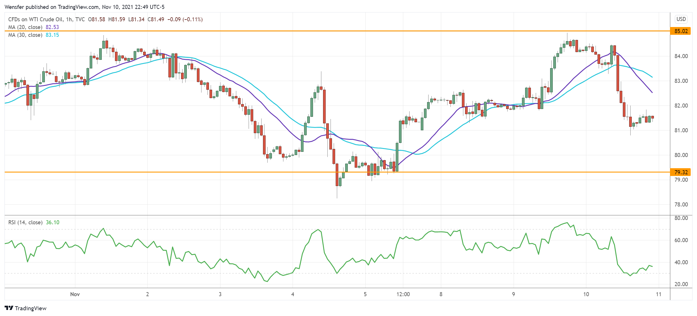 النفط الخام
