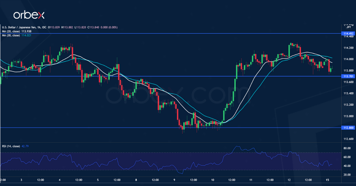 الين الياباني