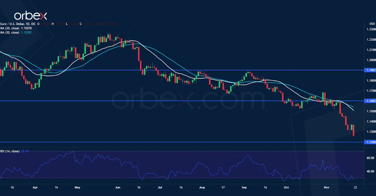 اليورو دولار أمريكي