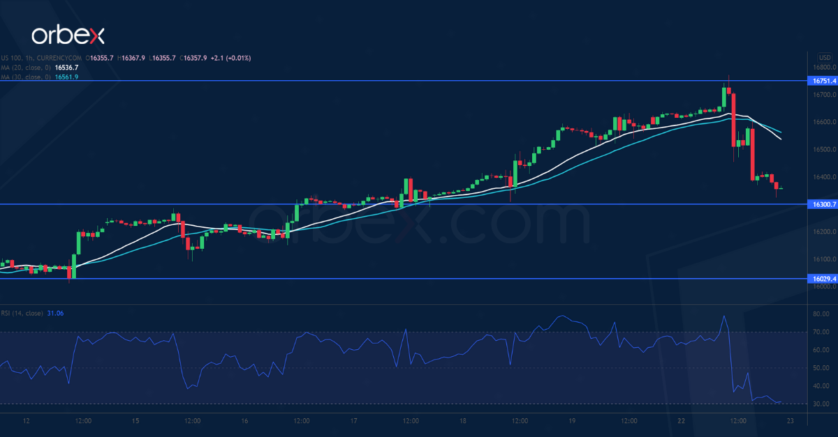 مؤشر ناسداك