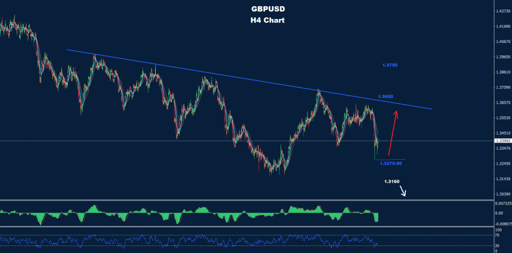الجنيه الإسترليني/ دولار