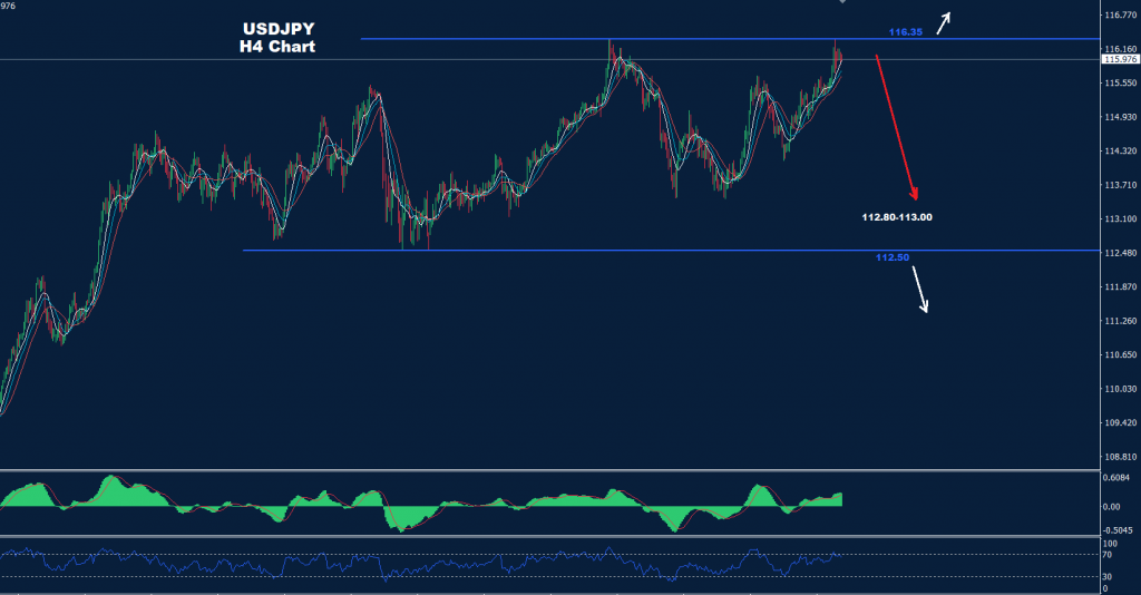الدولار/ الين